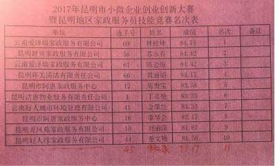 昆明2017小微企業(yè)(昆明搬家公司、昆明家政)創(chuàng)業(yè)創(chuàng)新技能大賽今日收官08.jpg